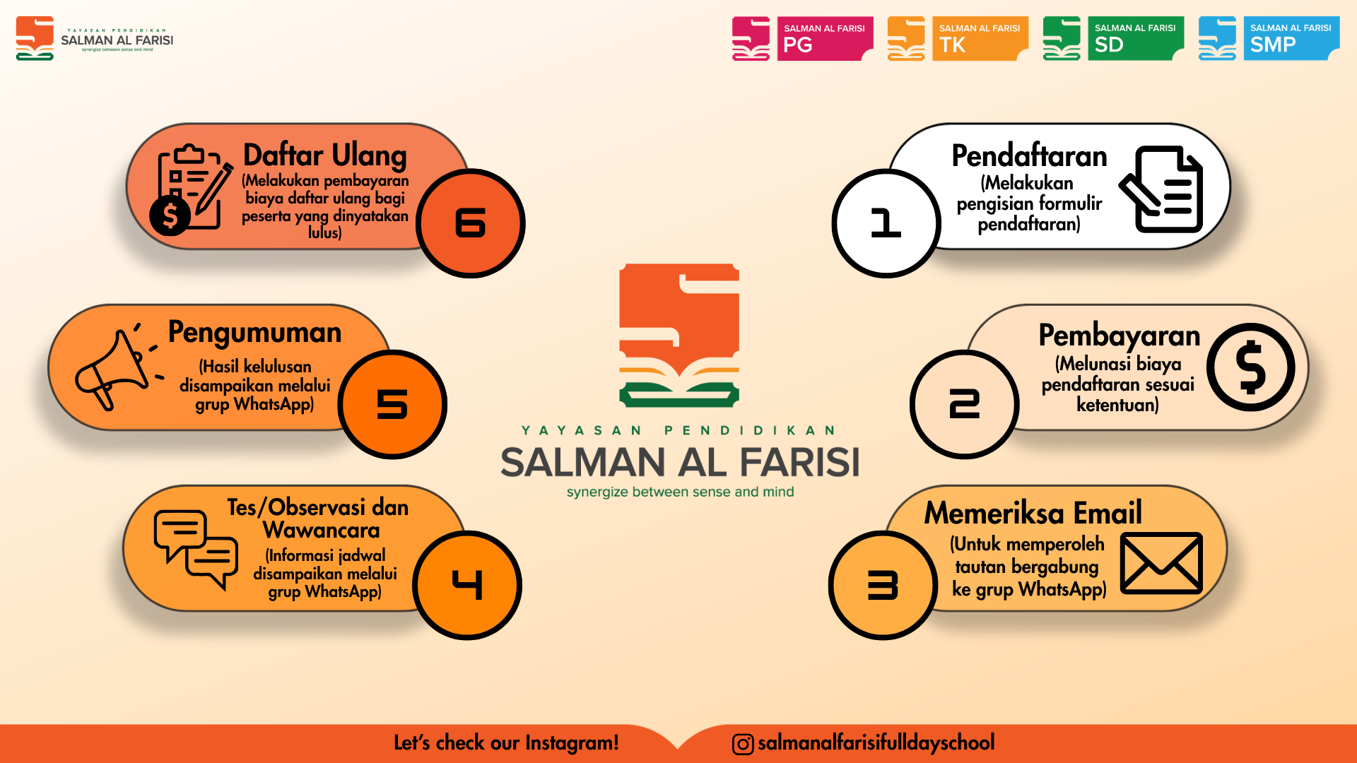 Alur Pendaftaran PMB Salman Al Farisi Bandung