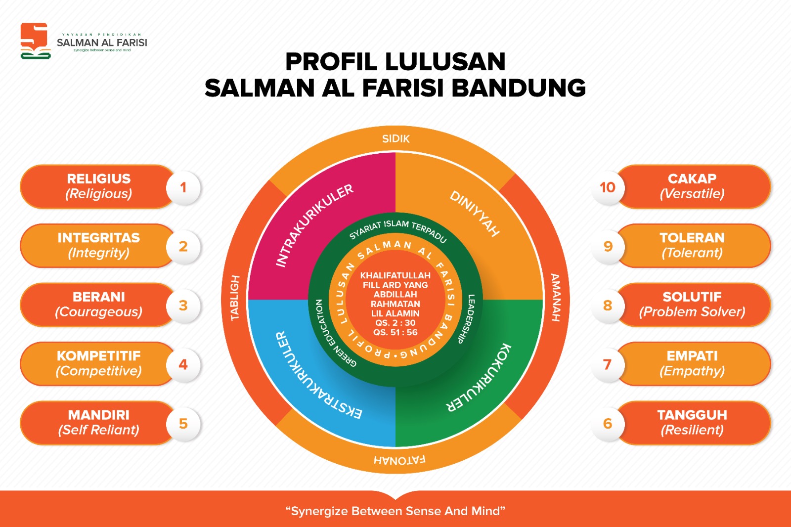 Profil Pelajar Salman Al Farisi Bandung